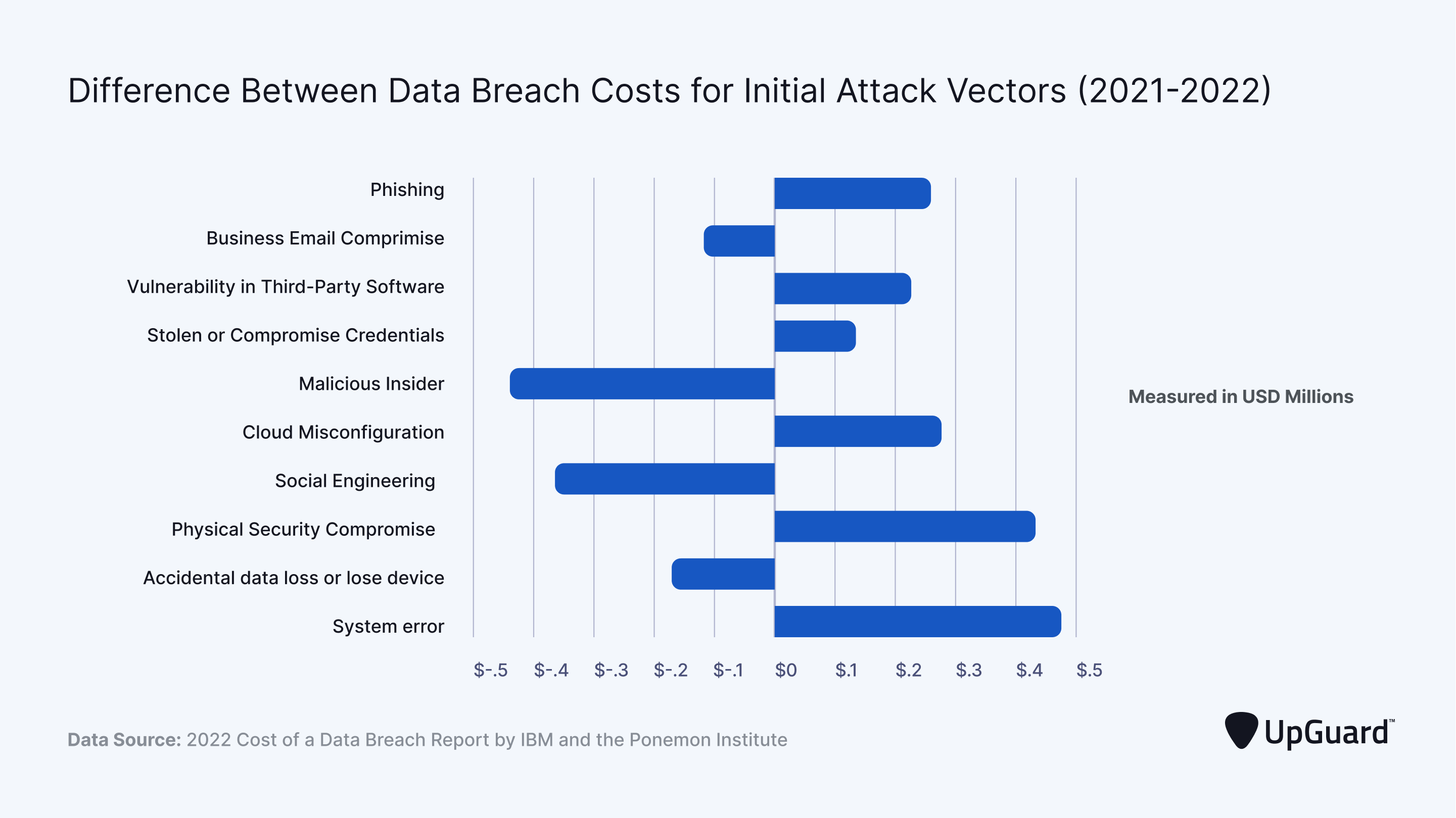 What is the Cost of a Data Breach in 2023? UpGuard